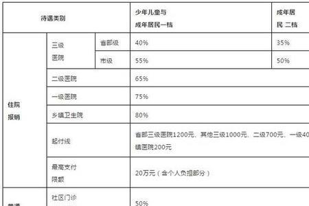 上海退医保补交5年需要多少