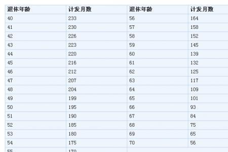 北京历年退休金基数