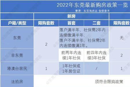 东莞户口社保去居委会交吗