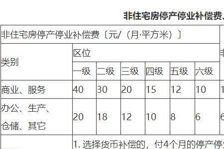 安徽滁州北关附近拆迁补偿