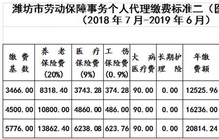 潍坊怎么领取社保补贴