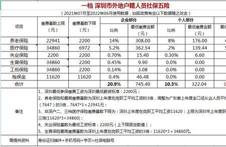 2200的底薪深圳一档社保怎么扣费的