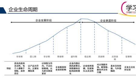 一般而言企业的生命周期是几年