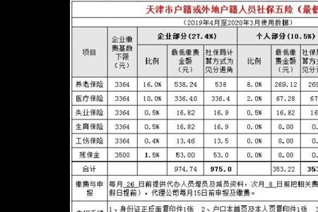 天津女50岁没交够15年社保咋办