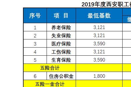 西安城镇职工医保要交多少年