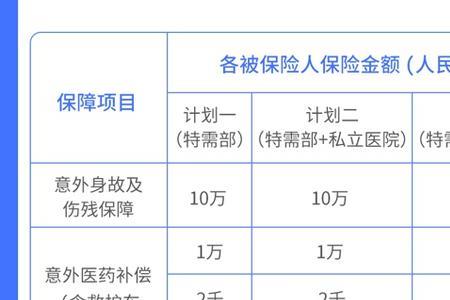 100元意外伤害保险赔偿标准