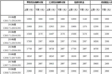 苏州吴江社保个人缴费标准