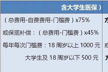 大学生医保和社保是不是一起的