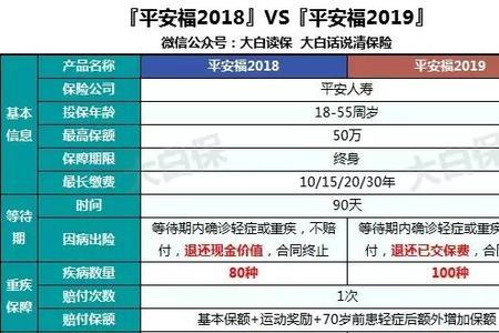 39岁买平安哪款重疾险好