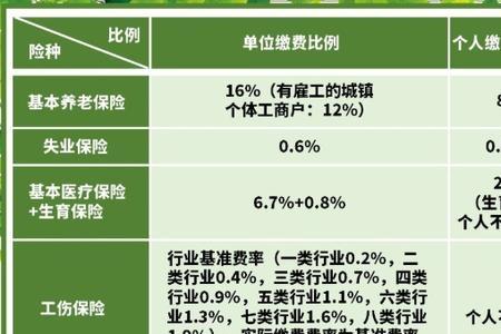 10年到14年公司社保补偿多少