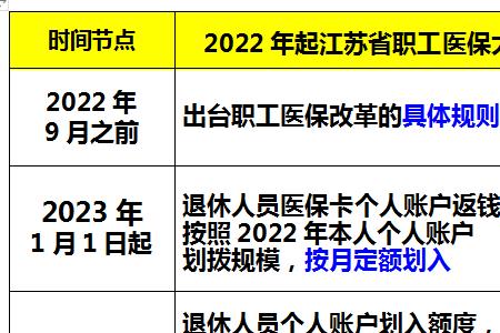 退休金7000每月医保卡返多少钱