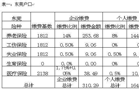 成都市十一月份社保怎么还没扣