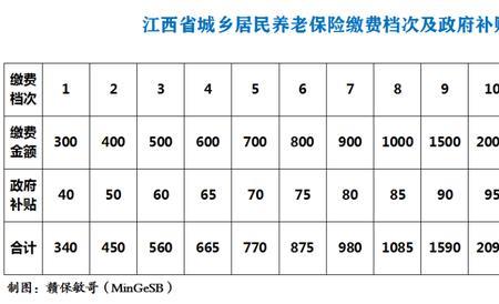 驾校保险费可以补交吗