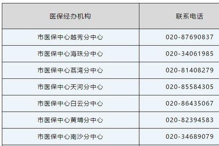 哈尔滨市医保在广州能用吗