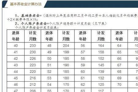 深圳社保50万退休每月领多少