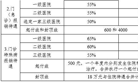 2022年天津医保缴费基数