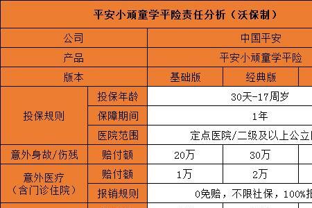 平安499元财意险保障内容