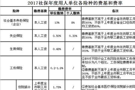 东莞社保有什么用