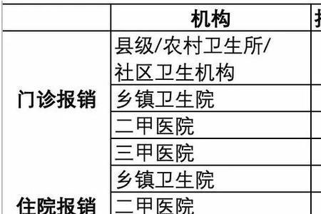 国家医保怎么缴纳新农合