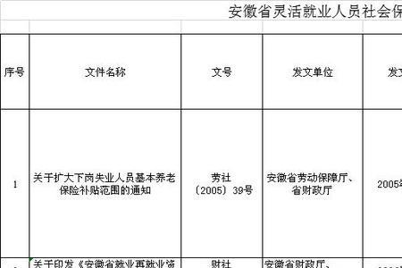 安徽灵活就业60%交20年退休拿多少