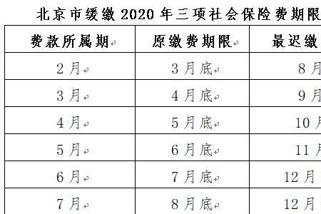 2011年前的社保可否要求公司补缴