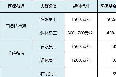 上海市社保灵活就业月交多少