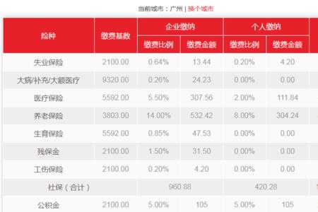 个人社保一般20号几点扣钱