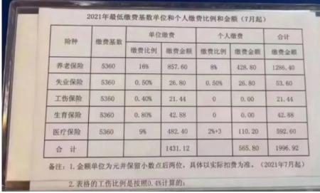 北京社保基数5000退休大概领多少