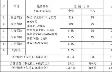 广州社保三险每月应交多少钱