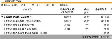 2011年平安智盈人生重疾有多少种