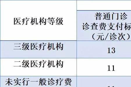 儿童有社保怎么报门诊费