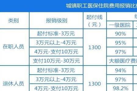 11个月宝宝交了居民医保怎么报销