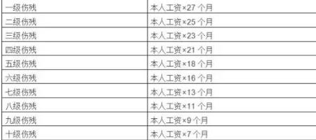 苏州工伤认定进度怎么查