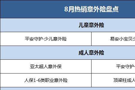 50元的意外保险范围