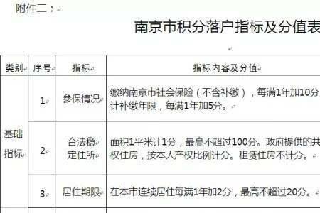 南京个人续交社保需要什么材料