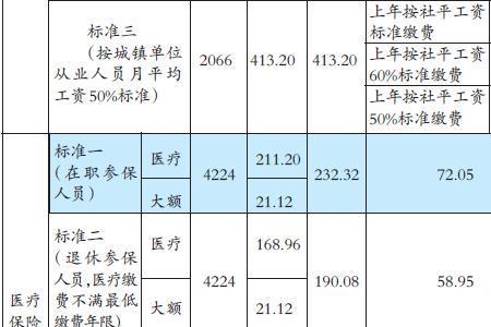 12月交的农村医保几号生效