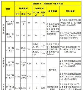 深圳个体社保要交多少年