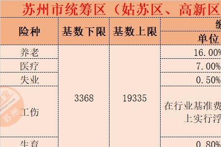 2010年安徽社保缴费基数