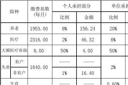 陕西社保可以异地缴纳吗