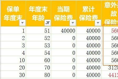 40岁买什么意外保险最划算