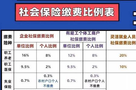 21年社保基数调整补差需要交吗