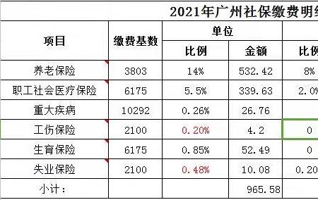 东莞每月交350元社保是什么档