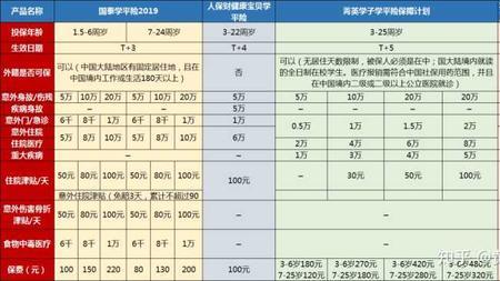 人寿学平险怎么给孩子查保单