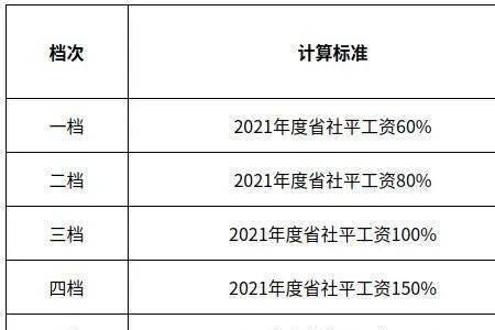 北京灵活就业2022年7月缴费标准