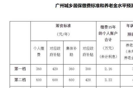 社保交20年100%领多少