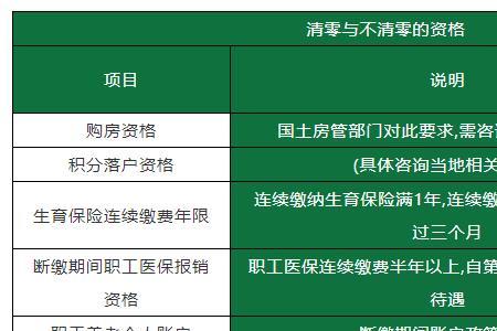 2022社保一次性补缴截止时间