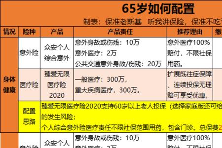 70-80岁老人医保缴费