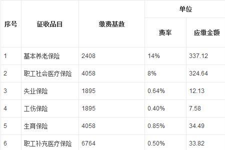 五险一金每月交389是多大基数