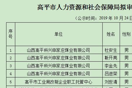 人力资源公司交的是什么社保