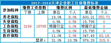 个体企业社保全部自己交划算吗